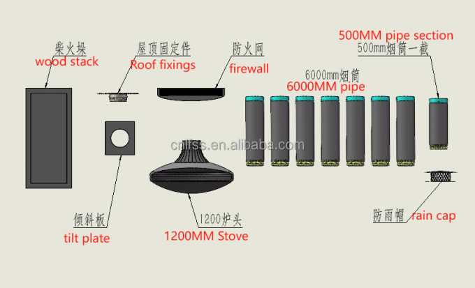 ไม้แขวนเตาเพลิงสีดําเผาเพลิงเพลิงเพลิงบนหลังคาภายในเหล็กตามสั่ง 7